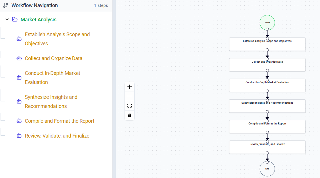 Automated Workflow Creation